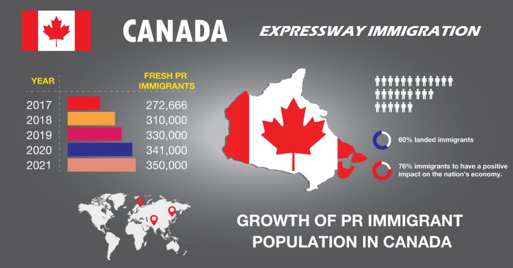 Canada Immigration growth from 2017 to 2021